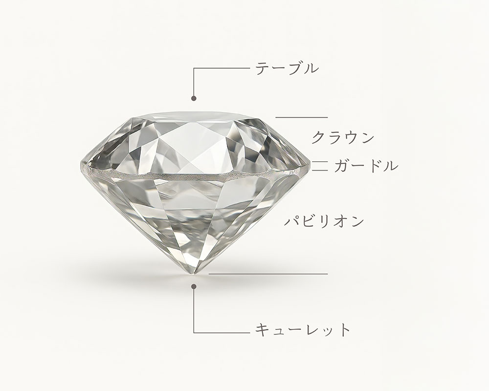 オールドマインカットの図解(各部名称)