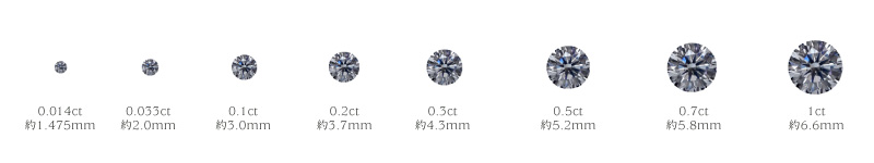 ダイヤモンドの4C カラット・サイズ